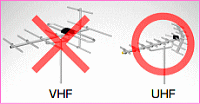 VHFアンテナでは、地デジ放送は受信できません。地デジ放送に対応しているUHFアンテナに改修する必要があります。